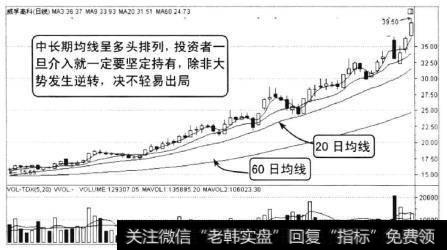 威孚高科2010年7月至11月的走势，从图中就可以看到，个股均线系统呈多头排列，量能放大，股价依托均线系统进入拉升阶段。