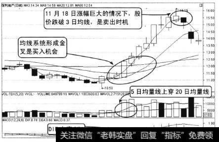 保利地产2010年9月至10月的走势，该股经过持续下跌，在10.5元收出带下影线的K线后股价开始向上攀升。