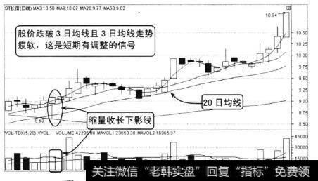 ST长信2010年7月至9月的走势，收出长下影线第二个交易日，股价走强继续上涨。