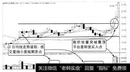 金岭矿业2010年7月至10月的走势，该股走出了一波上涨行情开始了一个横盘走势，成交量迅速缩小，跌破35日均线量。