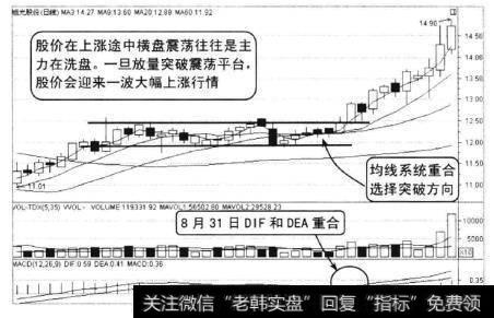 旭光股份2010年7月至9月的走势，该股走出了一波上涨行情后，开始了一个横盘走势。