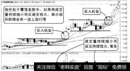 万向钱潮2010年7月至9月的周走势，从图上可以看到，股价在7元至8元间形成一个震荡区间，震幅窄，时间跨度大，投资者往往不会有耐心参与震荡，成交量出现持续萎缩。