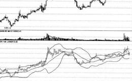 BOLL指标的意义、计算方法及上轨、中轨、下轨线的买点介绍