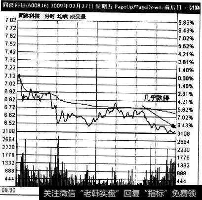 600846在2009年2月27日的走势实例