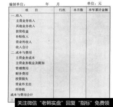 利润表包括哪些内容？利润表的作用是什么？