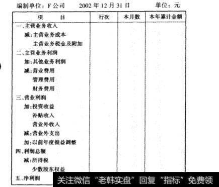 从利润表中可以看出哪些内容?