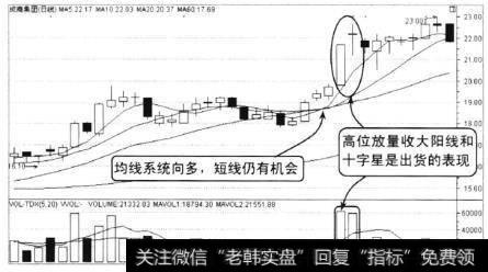 成商集团2010年7月至9月的走势，股价经过持续上涨运行到高位区域，放出巨量收出大阳线和十字星，随后股价出现盘整走势，期间股价在高位缩量收出带有下影线的K线形态，仍然运行在<a href='/cgjq/281390.html'>5日均线</a>以上，各均线仍然呈多头排列。