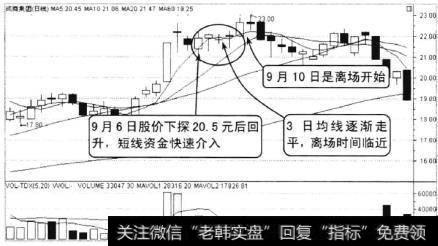 经过大幅上涨，股价在高位放出巨量后进入缩量横盘状态，往往是主力在抛售筹码，同时主力又反复拉升股价，是想借此表明股价下档的承接盘积极，以此吸引场外资金入场接盘。