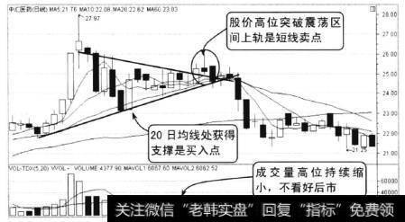 该股股价连续拉升，冲击27.97元后冲高回落，随后股价出现下跌走势。