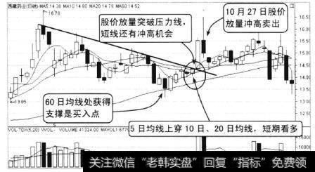 西藏药业2010年8月至11月的走势，从图上可以看到，该股股价连续拉升，冲击16.78元后冲高回落，随后股价震荡走低。