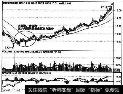 601169在2008年年底的走势实例