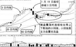 股票上涨途中回调暗示涨势乏力，中途反转