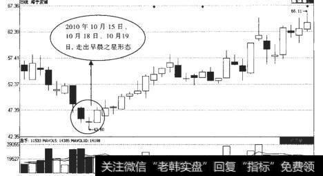 海宁皮城（002344）日K线走势图