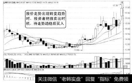 金瑞科技2009年5月至7月的走势。从图中就可以看到，当5日均线下穿10日均线、DIF下穿DEA、成交量持续缩小的状态下，股价出现了调整走势。