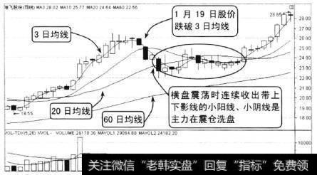 哈飞股份2009年12月至2010年2月的走势，该股股价从前期低点18.55元开始上涨，在1月13日上破26元回落，收出带上影线的中阳线，股价涨幅近40%。