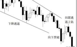 股价向上突破下降通道的上轨线的意义及投资者操作注意点