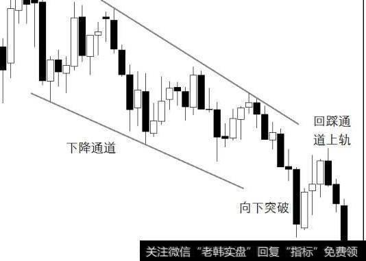 股价向上突破下降通道的上轨线