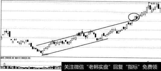 股价向上突破上升通道的上轨
