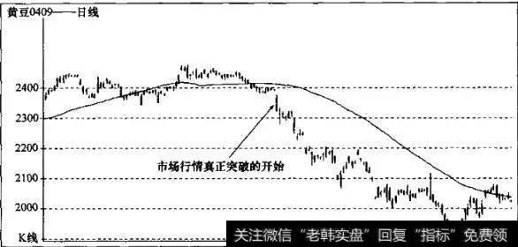 利弗莫尔是如何解读行情纸袋？