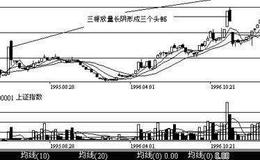 庄家风格种种—四种典型的强庄股是什么？