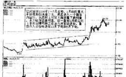 怎样分析报表数据 典型战例分析报表数据