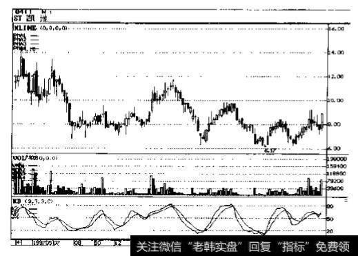 ST凯地丝绸(0411)1998~1999年周K线图