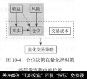 实用的仓位决策方法