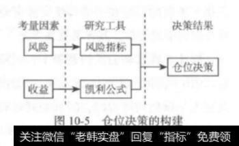 实用的仓位决策方法