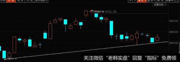 [李正金谈股]科创板来了，周线十字星的大A该选择方向了