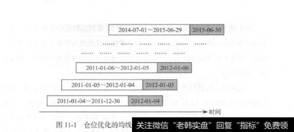 仓位优化的均线趋势策略？仓位优化的均线<a href='/zibenshichang/255419.html'>趋势分析</a>？