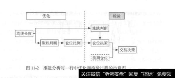 仓位优化的均线趋势策略？仓位优化的均线趋势分析？