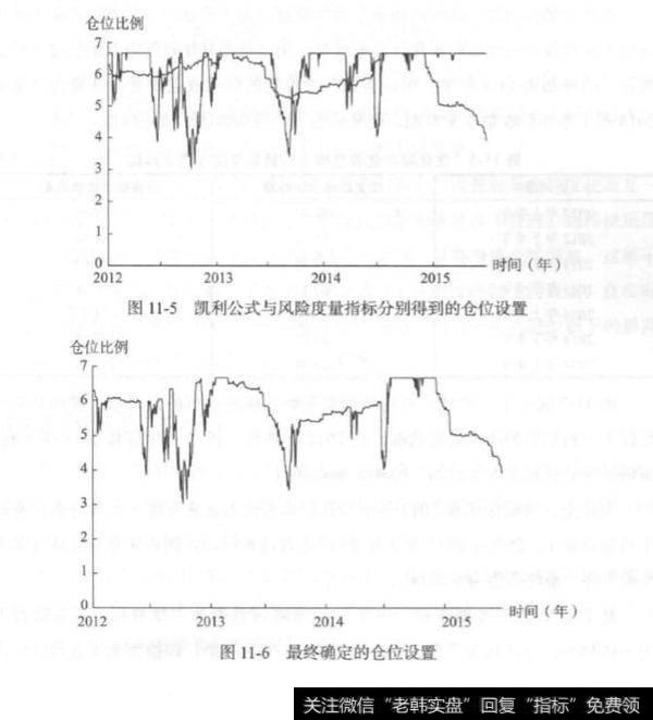 标准差阈值0.08是什么意思？标准差阈值0.08？