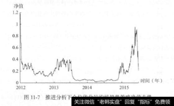 标准差阈值0.08是什么意思？标准差阈值0.08？