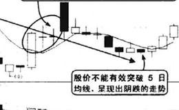 5日均线的功能及投资者在实战中如何把握5日均线