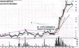 利弗莫尔是怎样保持资金持续运转的？