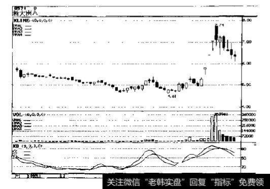 新大洲(0571)2000年走势图