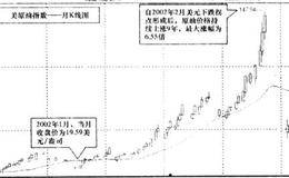 趋势共振与拐点的关系之美元趋势：资源类股票的命门