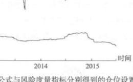 量化交易标准差阈值0.02？标准差阈值0.02是什么？