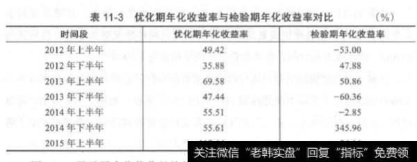 量化交易标准差阈值0.02？标准差阈值0.02是什么？