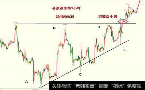 为什么利弗莫尔总是为机会做好了准备？