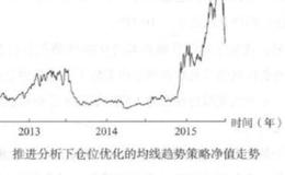 量化交易标准差阈值 0.04？标准差阈值 0.04是什么？