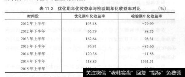 量化交易标准差阈值 0.04？标准差阈值 0.04是什么？