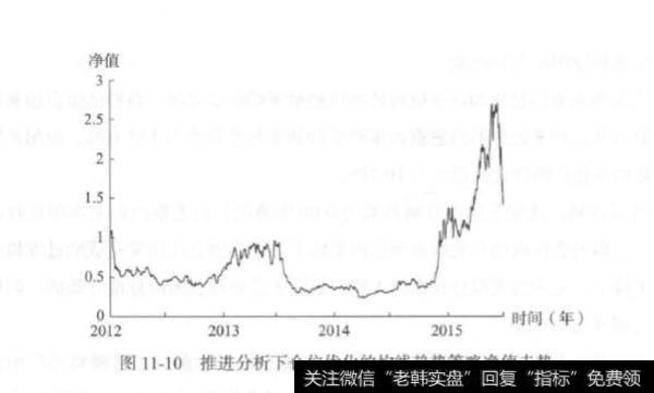 量化交易标准差阈值 0.04？标准差阈值 0.04是什么？