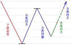 利弗莫尔交易股票的类别有哪些？