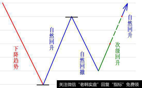 利弗莫尔交易股票的类别有哪些？