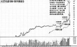 利弗莫尔想要“波动的"股票的原因是什么？