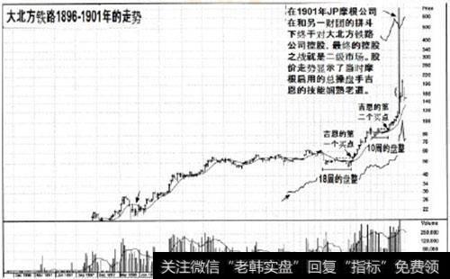 利弗莫尔想要“波动的"股票的原因是什么？