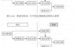 仓位优化的自回归策略？仓位优化的自回归策略是什么？