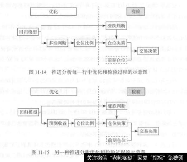 仓位优化的自回归策略