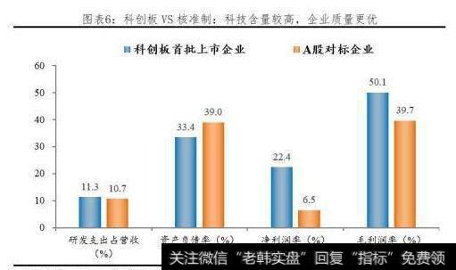 任泽平<a href='/caijunyi/290233.html'>股市</a>最新相关消息：科创板开市，给勇敢的改革派多一些包容和掌声！1